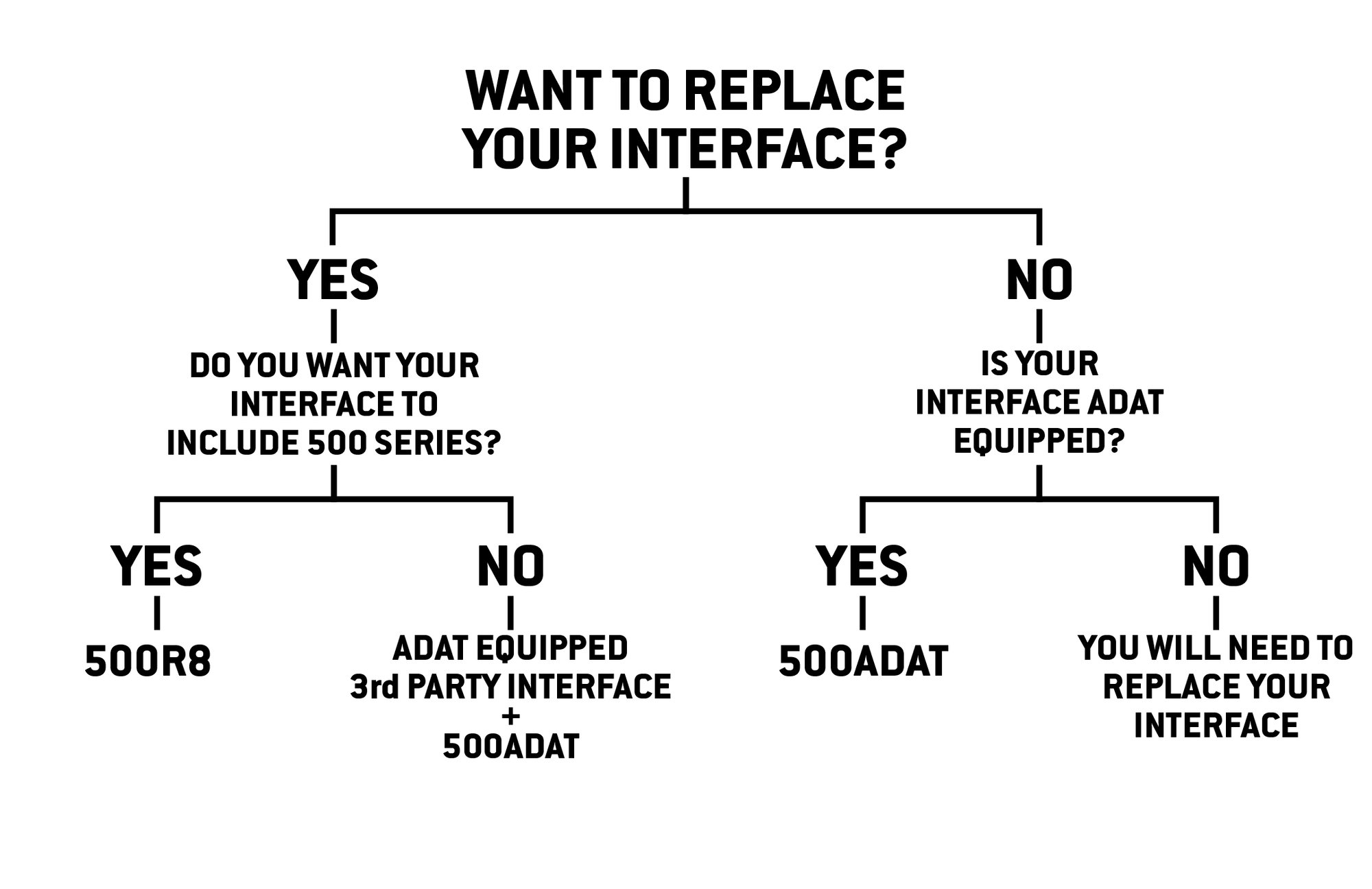 500R8 & 500ADAT What are the differences?